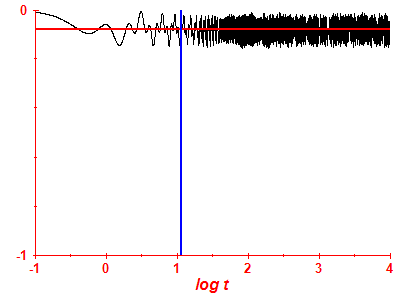Survival probability log
